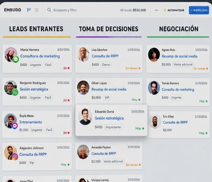 Panel de CRM con leads organizados